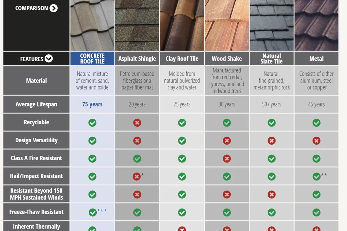 What Is Built Up Roofing and Why Its Ideal for Durability
