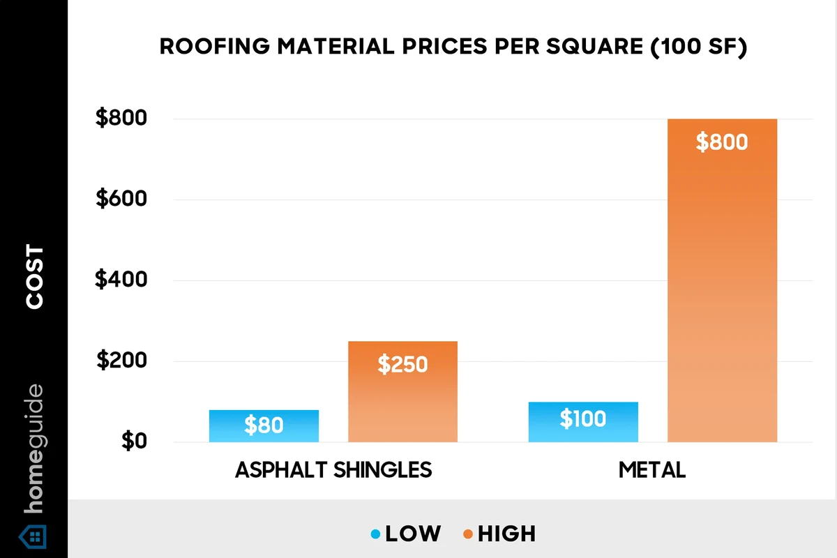 Where Can I Buy Metal Roofing Near Me for Durable Protection