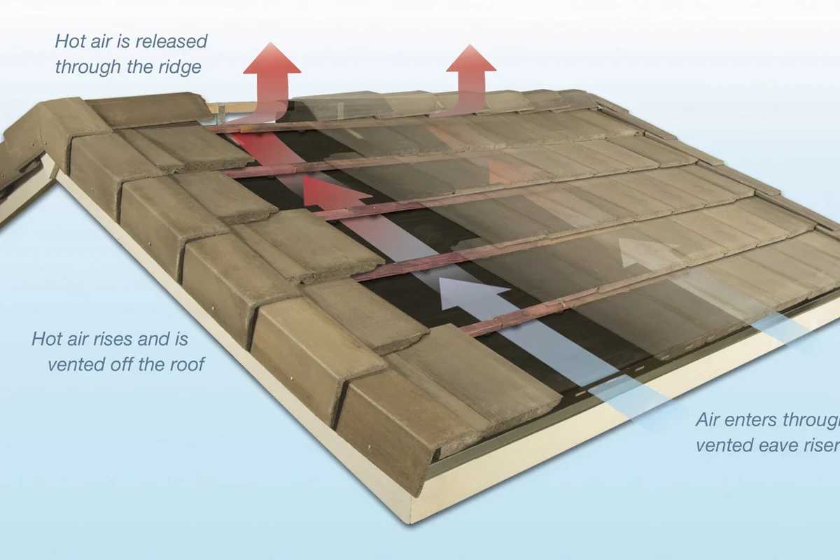 How Much Does Roofing Cost and What You Need to Know