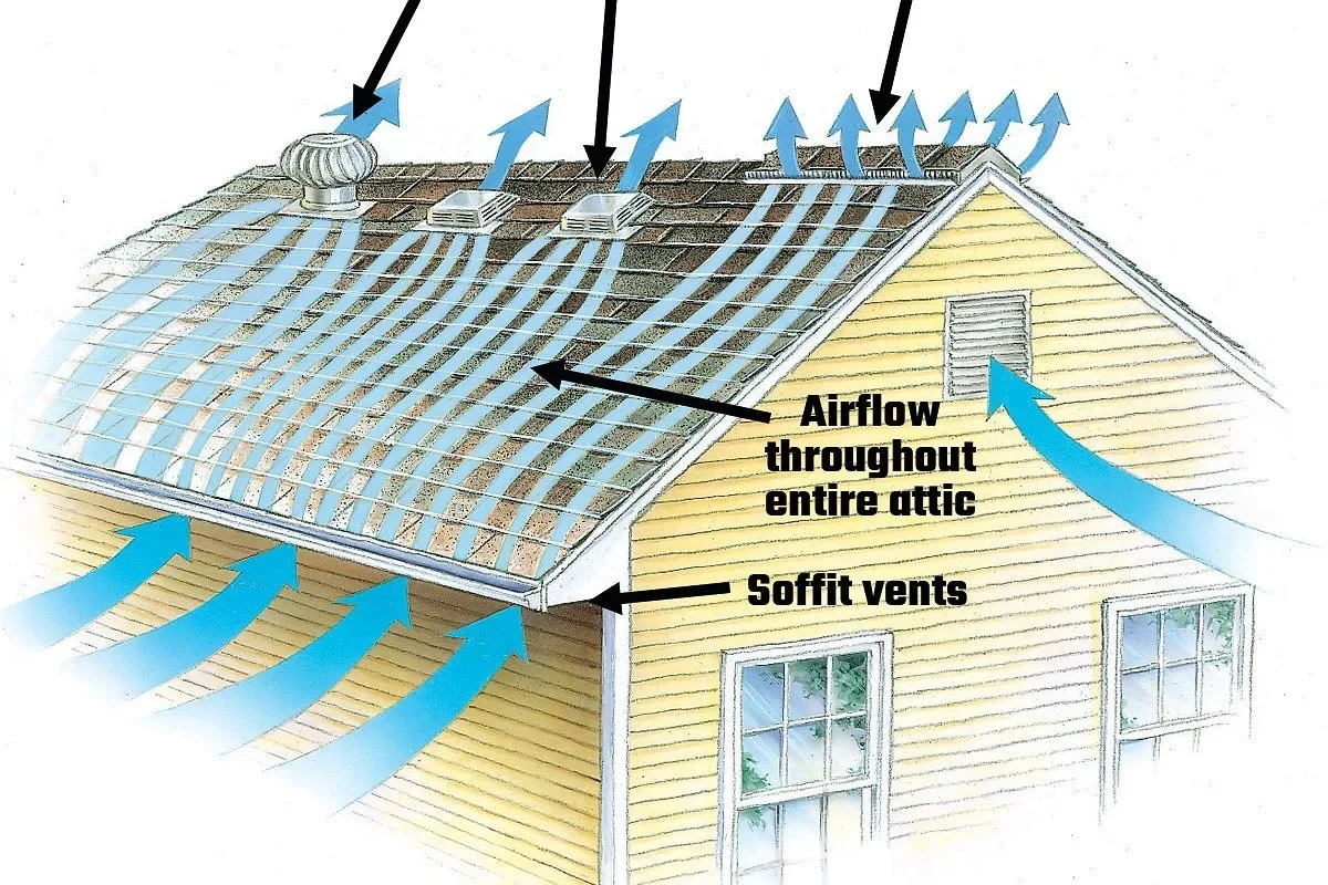 How to Properly Install a Metal Roof for Longlasting