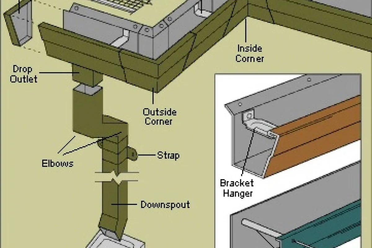 How to Cut a Downspout Hole in Gutter for Effective Drainage
