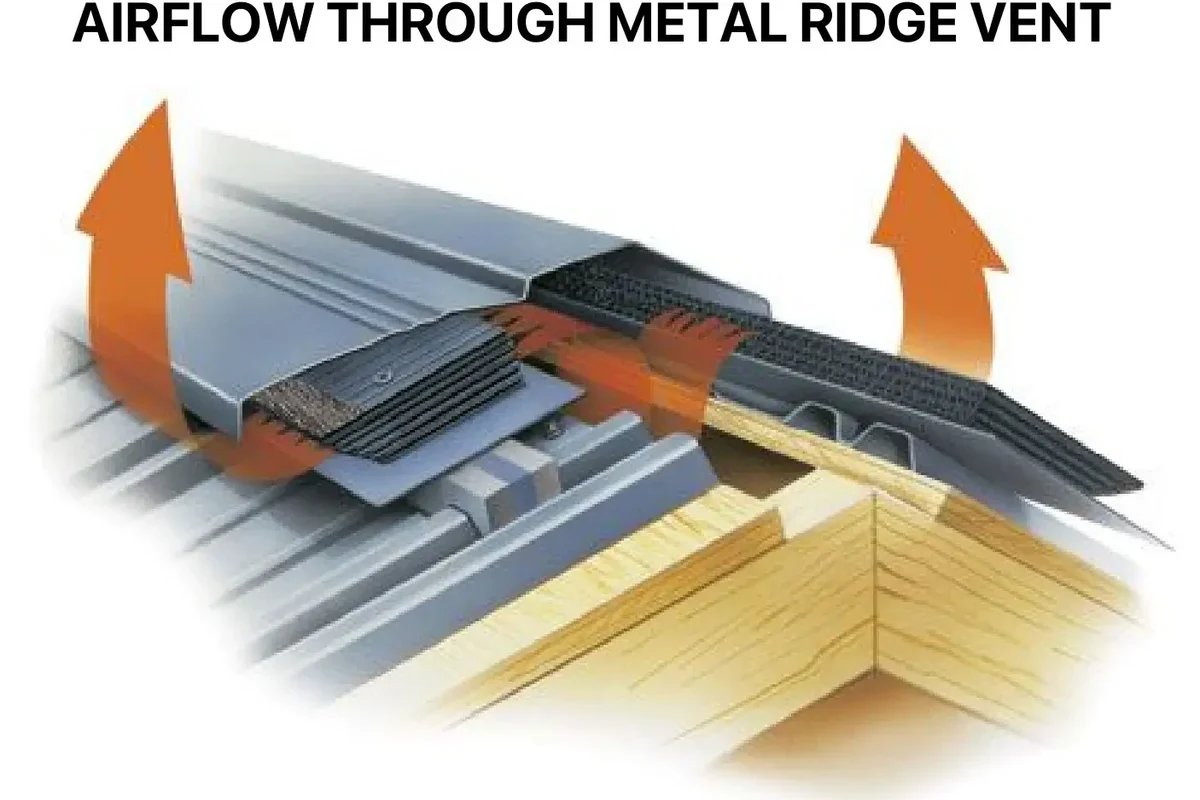 How Do You Install Metal Roofing Panels for a Durable Roof
