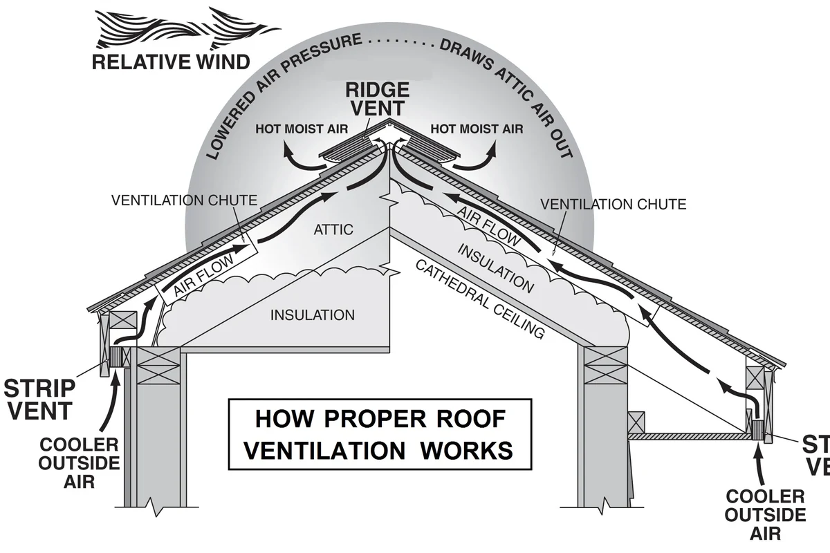 How to Install Sheet Metal Roofing for a Durable