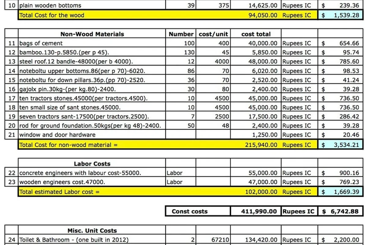 New Roof Cost per Square Foot Explained for Budgetfriendly
