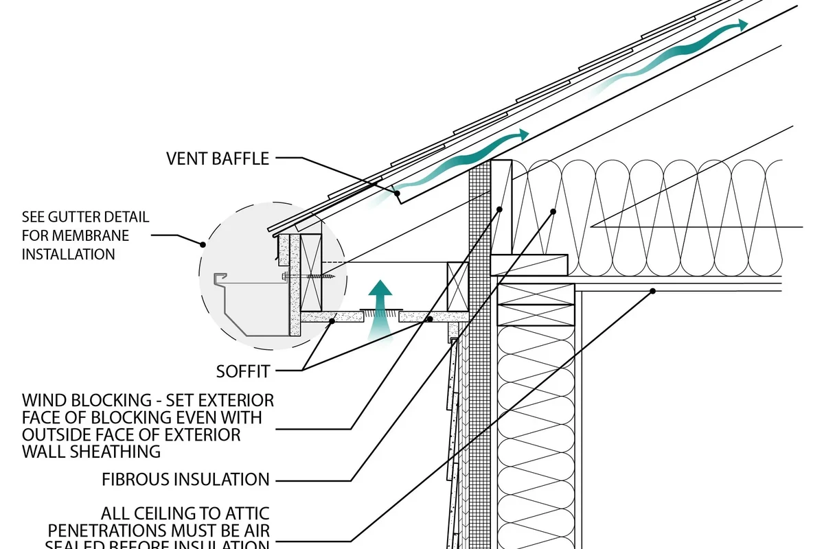 How Do You Roof Your Home Like a Pro for Lasting Protection
