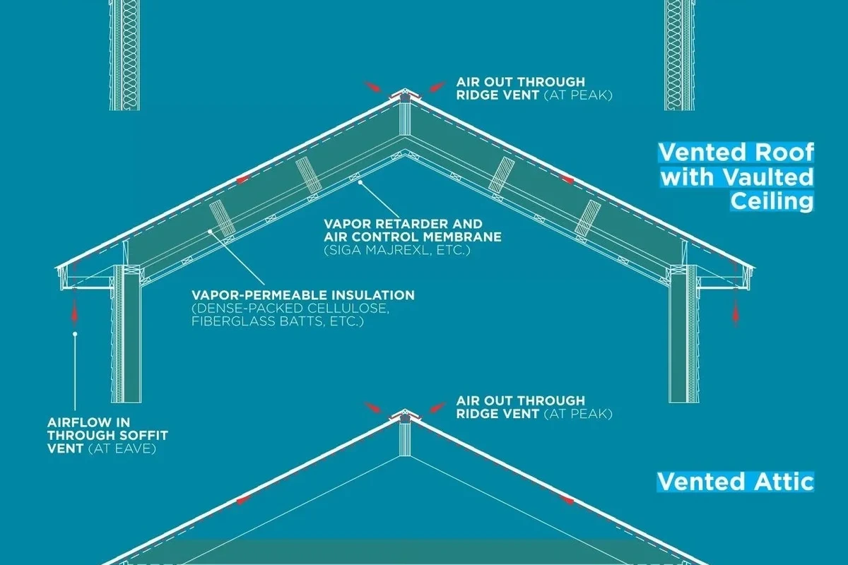 How to Start a Roofing Business and Achieve Financial