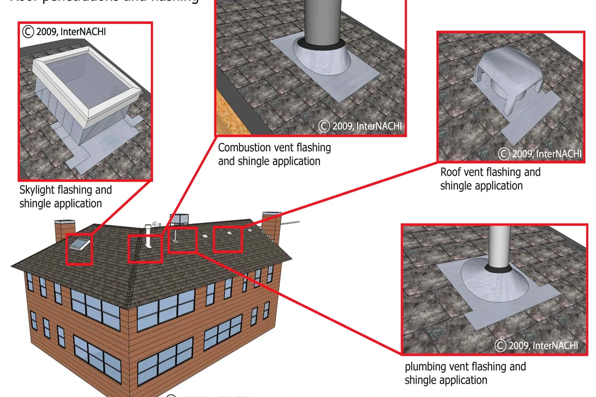 How to Install a Steel Roof for Longlasting Protection