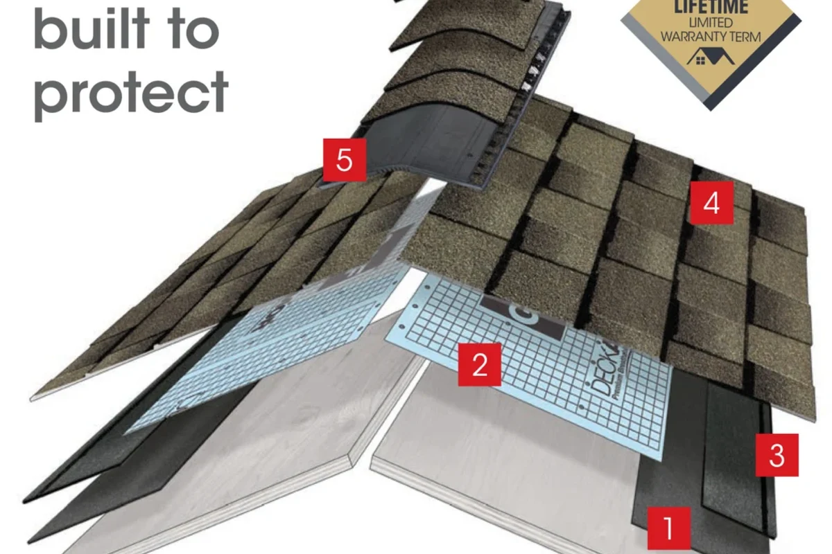 Is Gaf a Good Shingle for Durable and Stylish Roofing