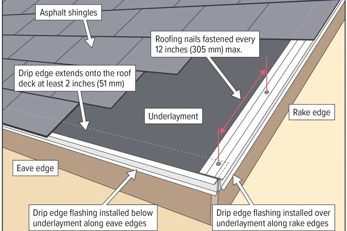 How to Roof a House with Shingles for Lasting Protection