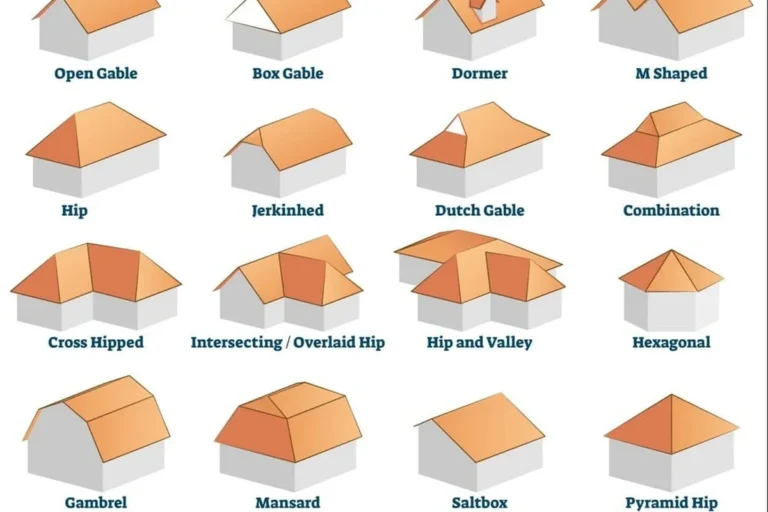 What Type of Roof Do I Have Discover the Best Options