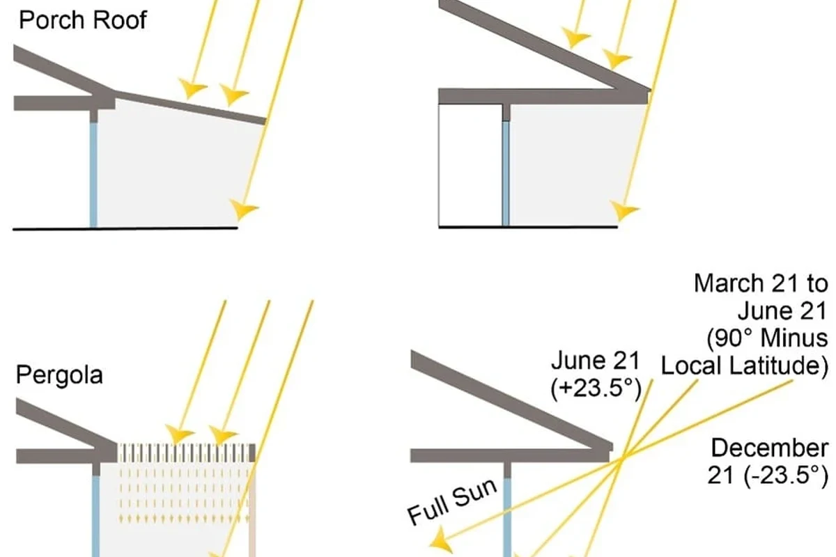 What Is the Overhang on a Roof Called and Why IT Matters