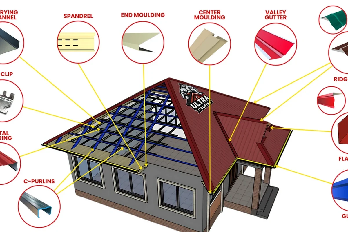 Where to Buy Metal Roofing Supplies for Your Next Project