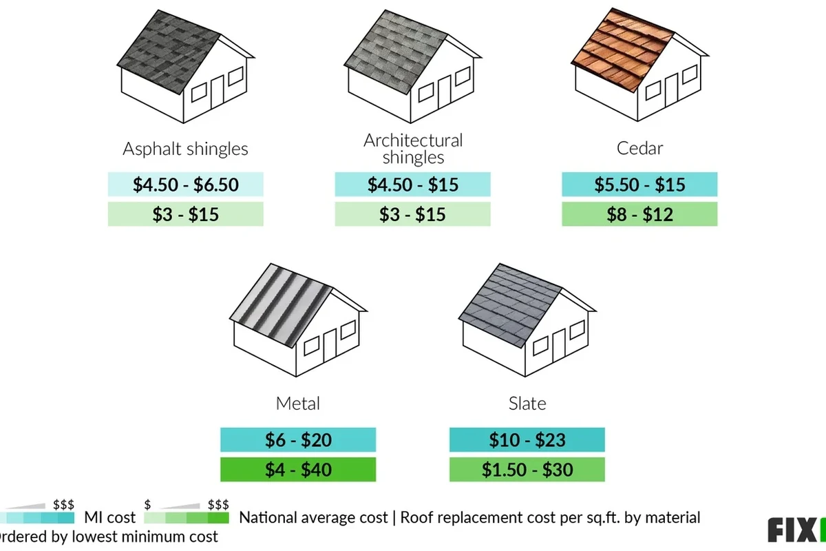 Torch Down Roofing Price per Roll Find the Best Deals Today