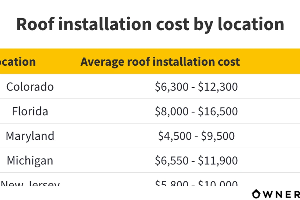 How Much Do Asphalt Shingles Cost and How to Save on Roofing
