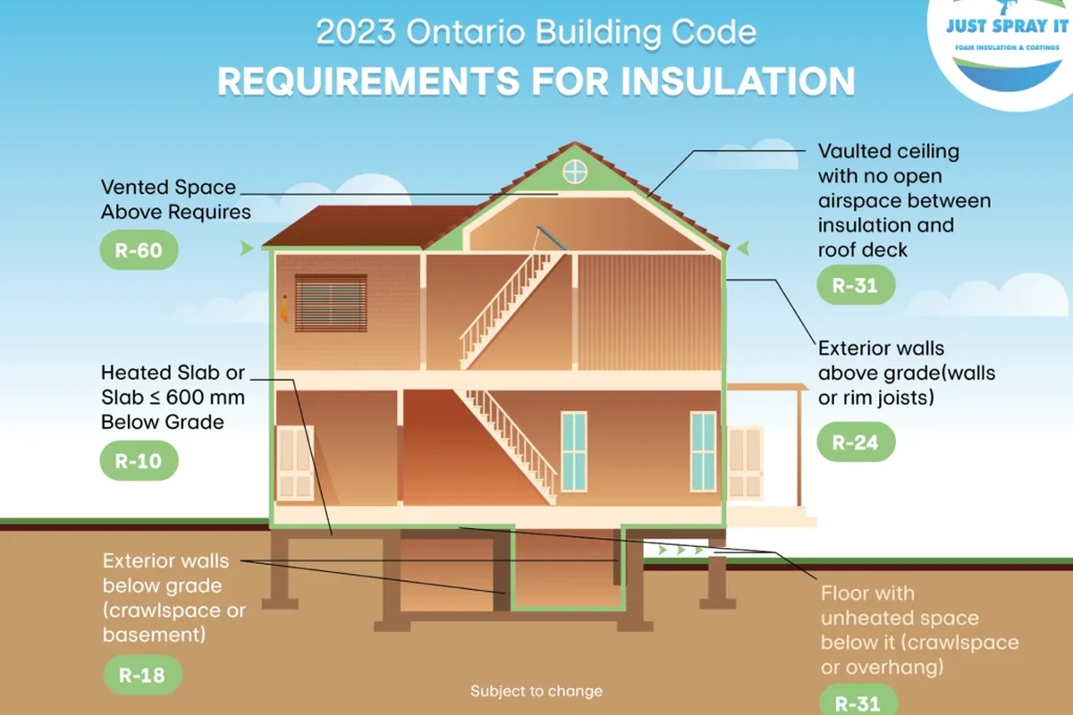 Should Roof Vent Pipe Be Covered for Better Home Safety