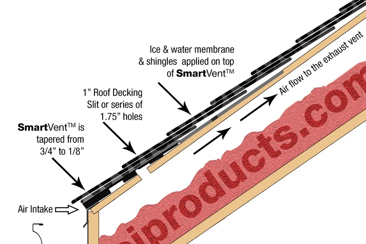 How Many Roof Vents Should I Have for Optimal Attic Airflow
