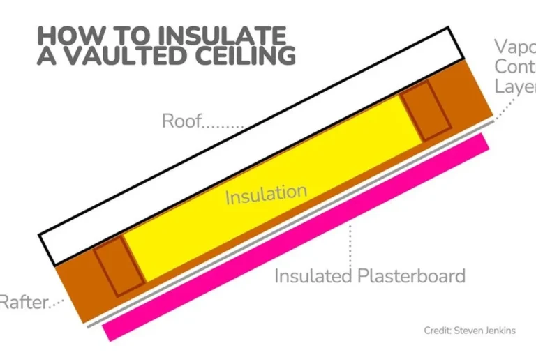 How to Hang Insulation in Ceiling for Maximum Energy