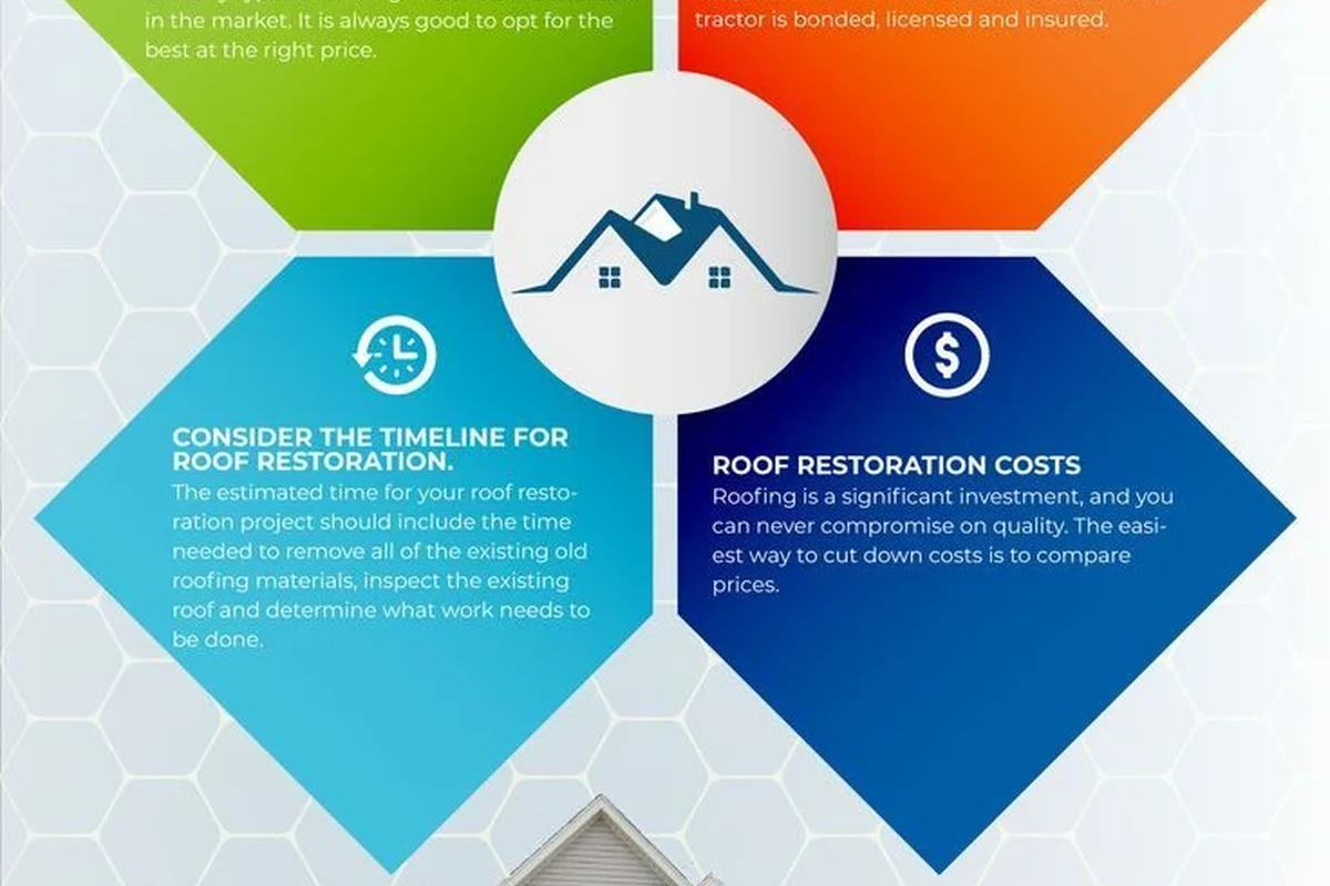 Changing the Roof of a House for Improved Energy Efficiency