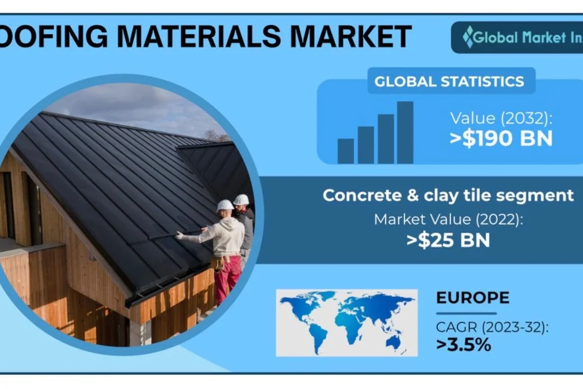 How Much Roofing Cost Explained for Your Budget Planning