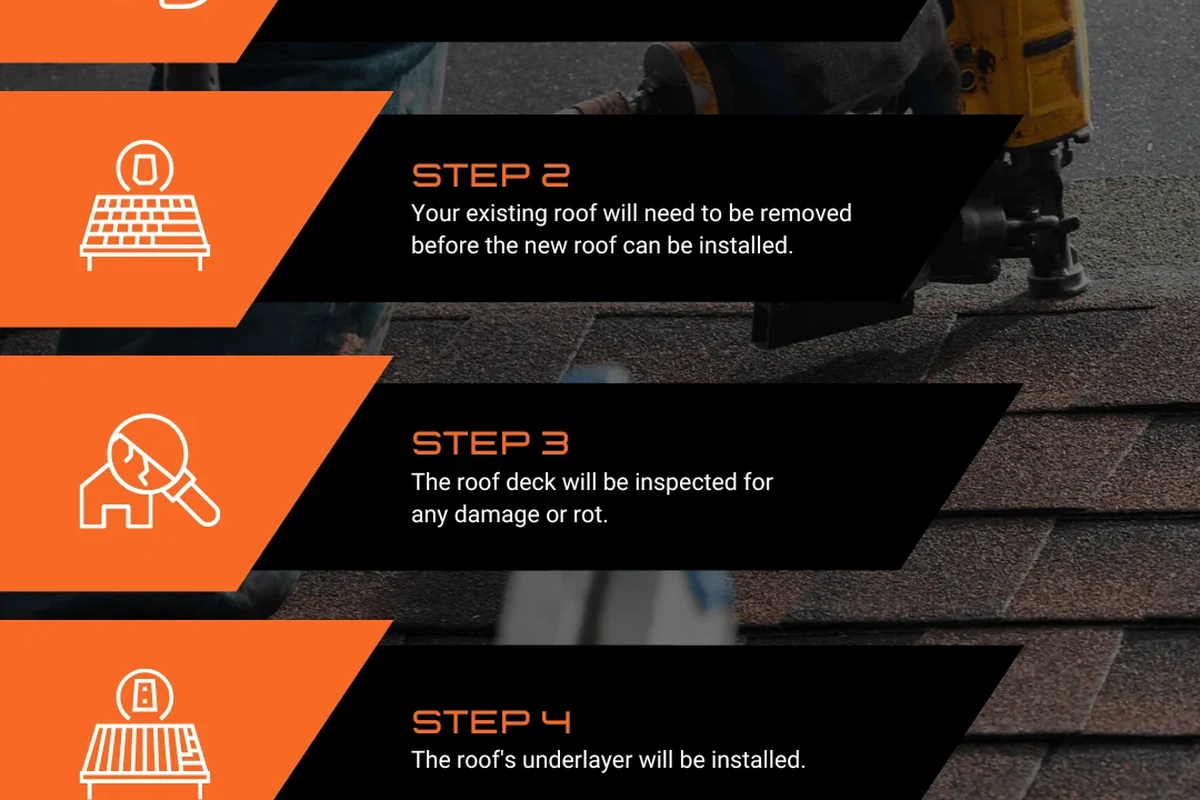 How to Maintain a Roof for Longlasting Protection and Value