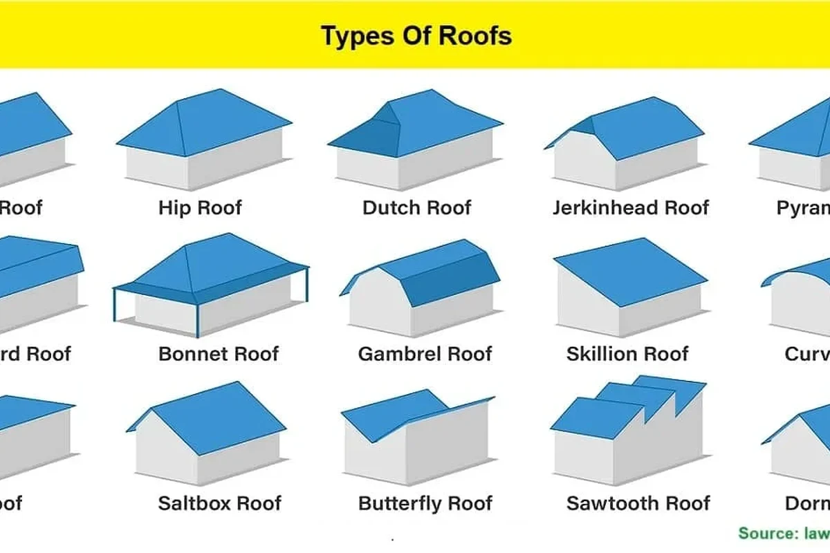 What Types of Roofs Are There to Enhance Your Homes Value