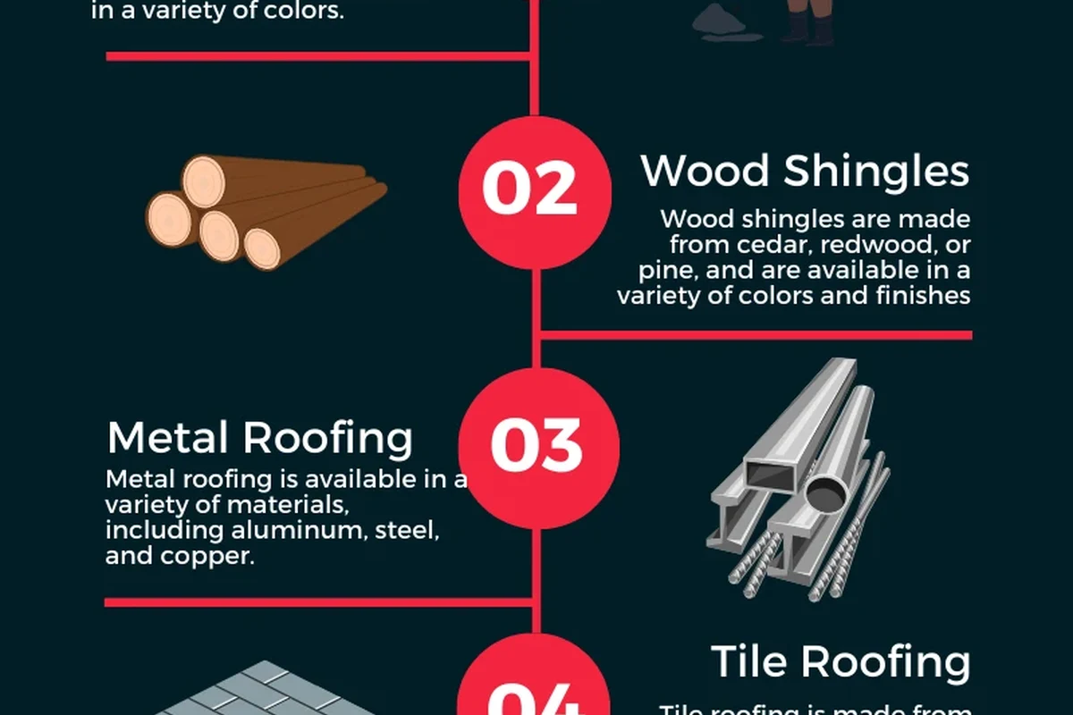 What Are Roofs Made Out of Discover the Best Materials