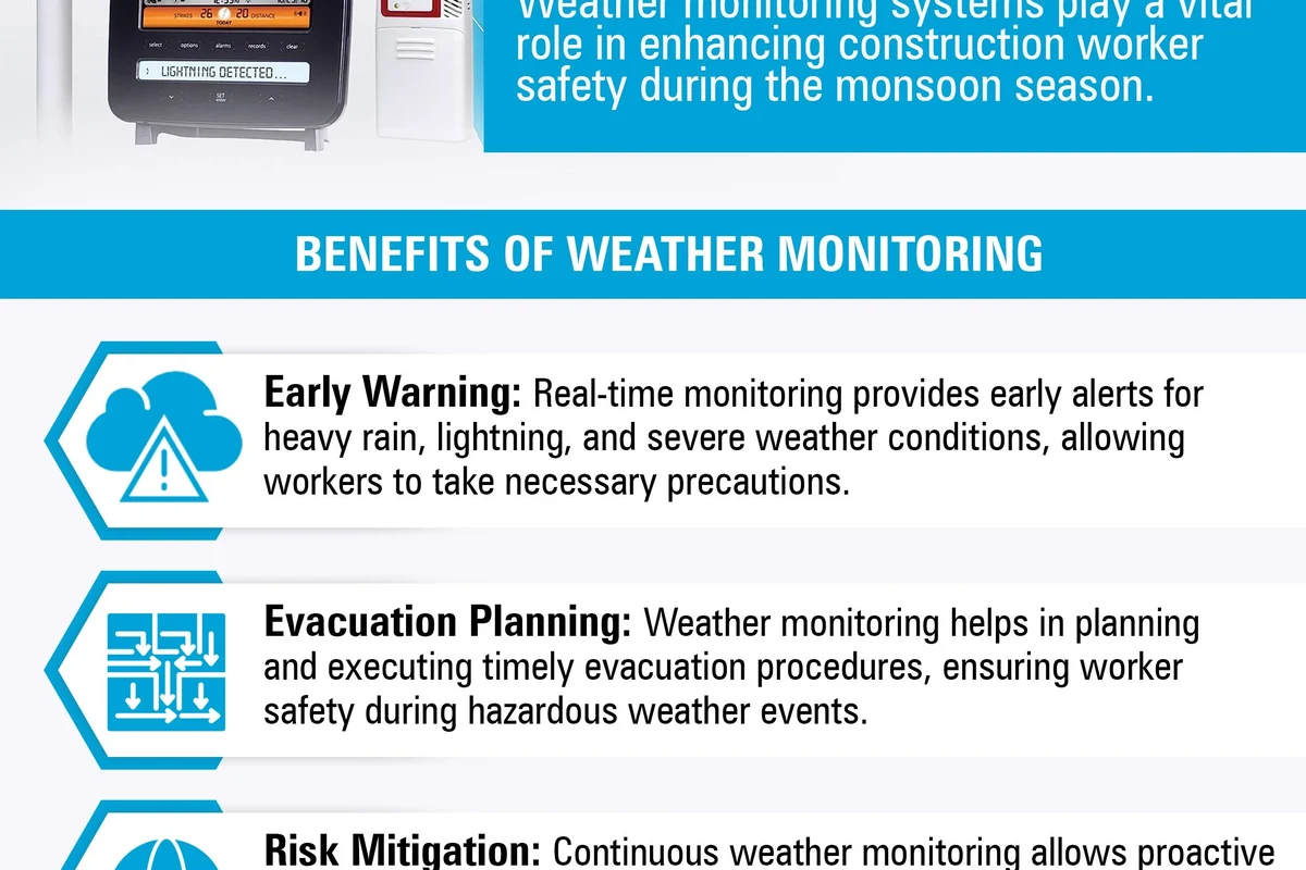 How to Prevent Accidents on a Construction Site for Safer in the UAE