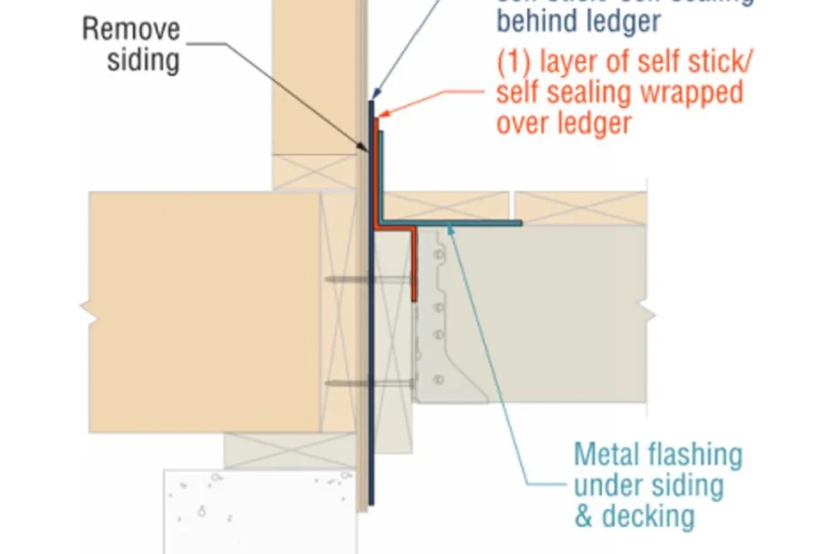 How Much for a Roof Replacement and What You Need to Know