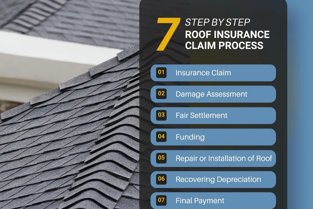 Does Insurance Cover Roof Leaks from Snow