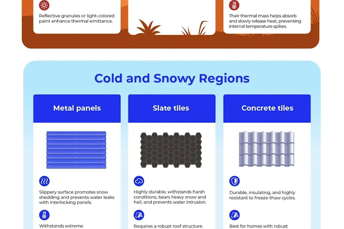 What Is a Built Up Roof and Why Its a Smart Choice