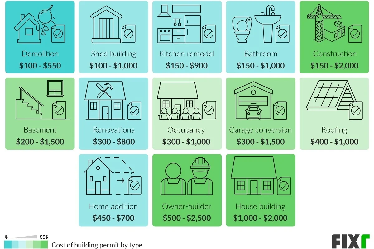 Average Cost of Roof Replacement per Square