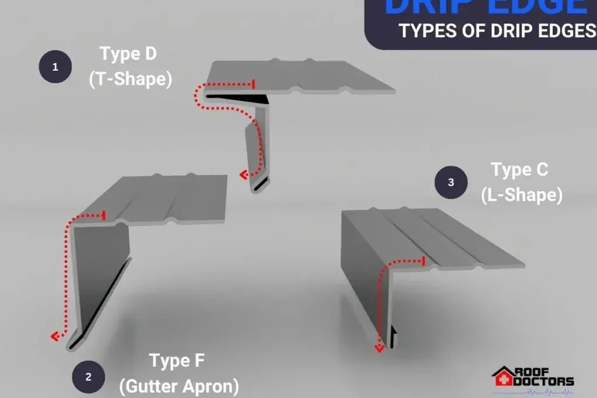 How to Cut Metal Roof Sheets for a Perfect Fit Every Time