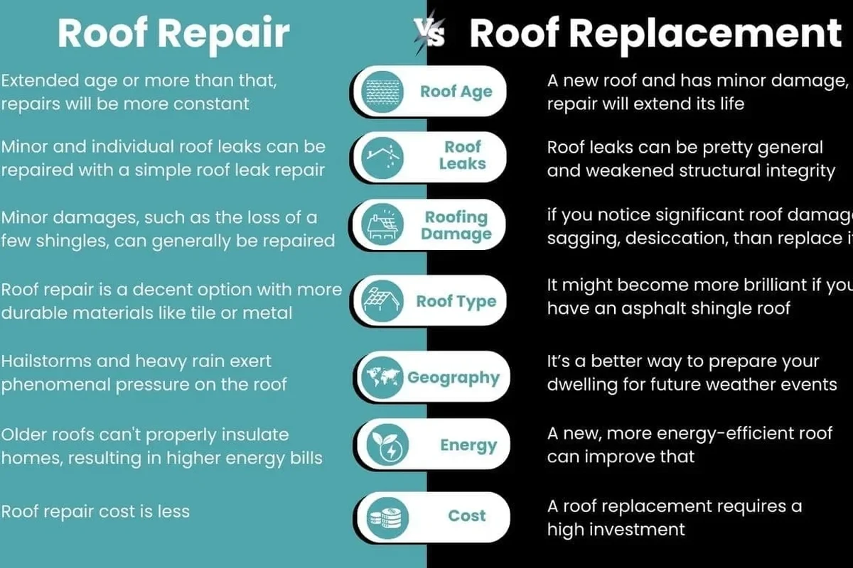 Leak Around Vent Pipe on Roof Causes and Effective Solutions