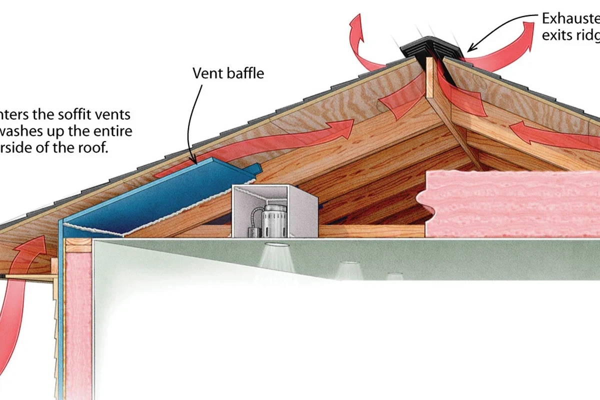 What Is the Underside of a Roof Overhang Called Learn