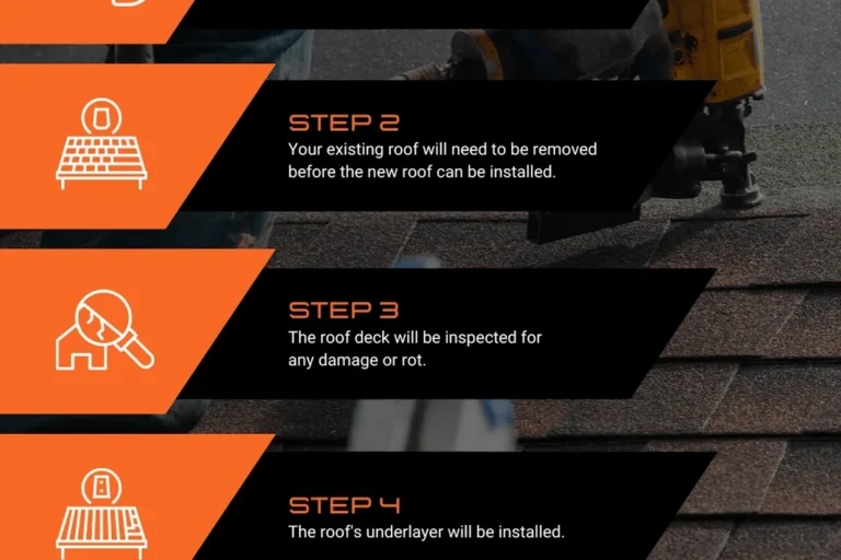 How Do You Roof a House Easily for a Durable and Stylish