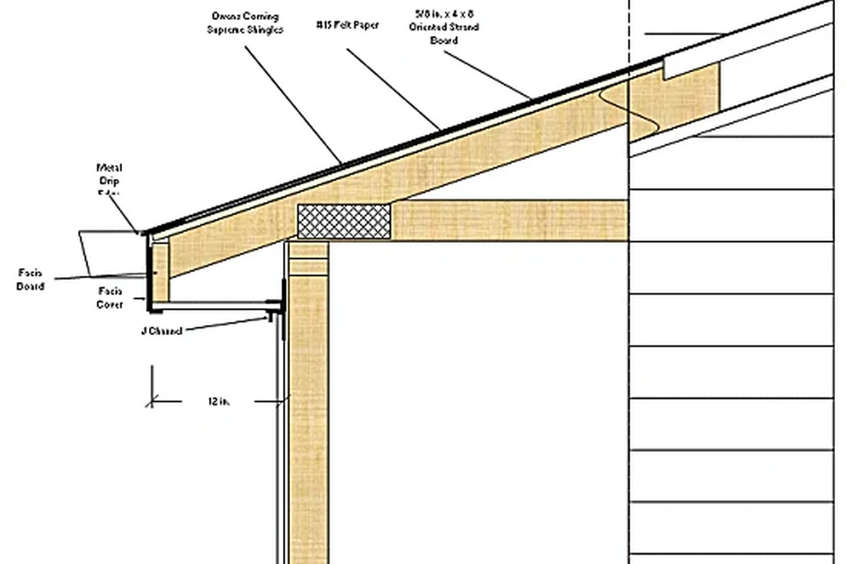 What Is the Roof Overhang Called and Why IT Matters
