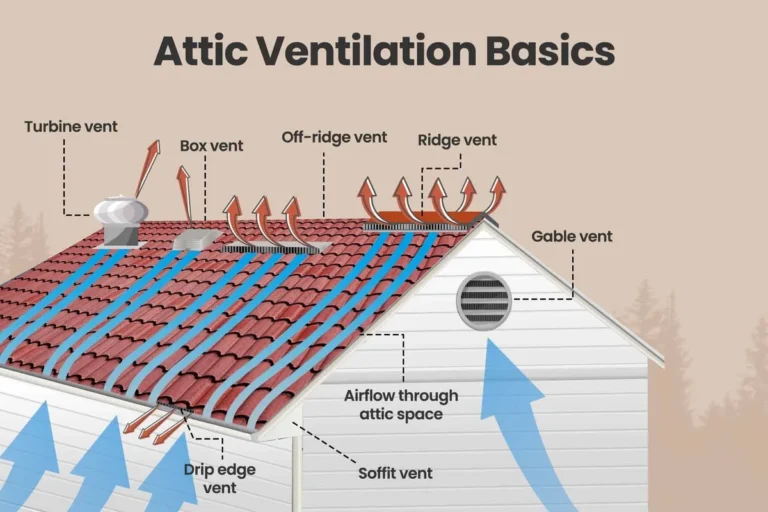 Do Roof Vents Help Cool House and Reduce Energy Bills