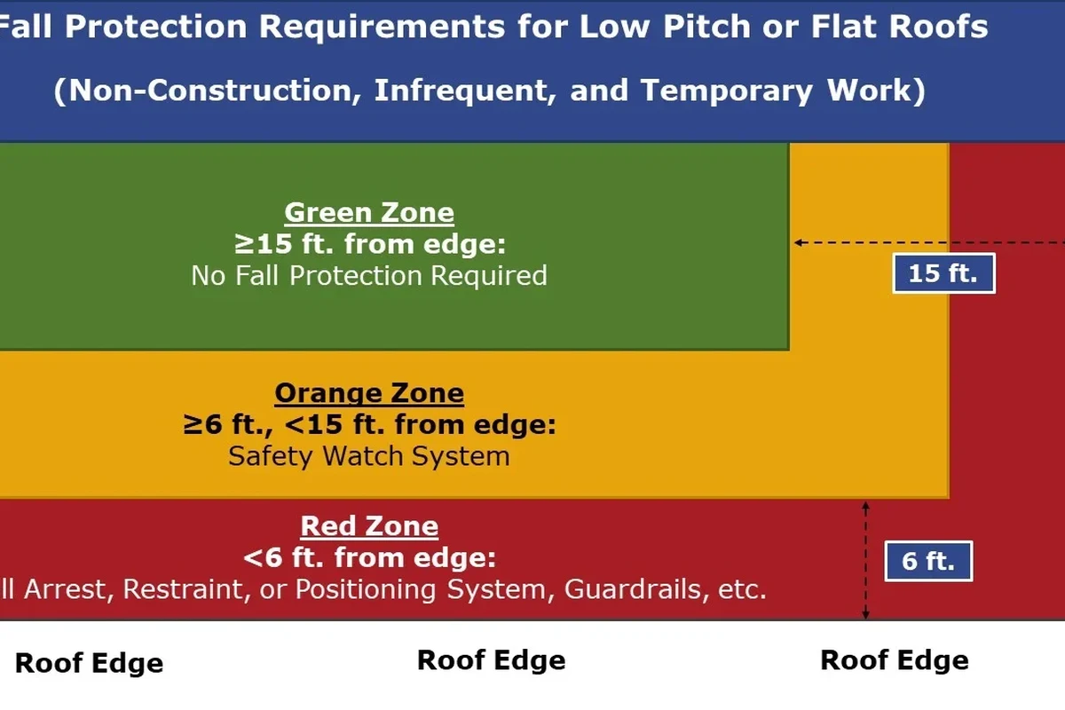 How to Lay Corrugated Metal Roofing for a Durable