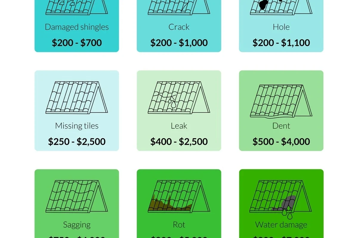 Sagging Roof Repair Cost How to Save Money and Avoid Damage