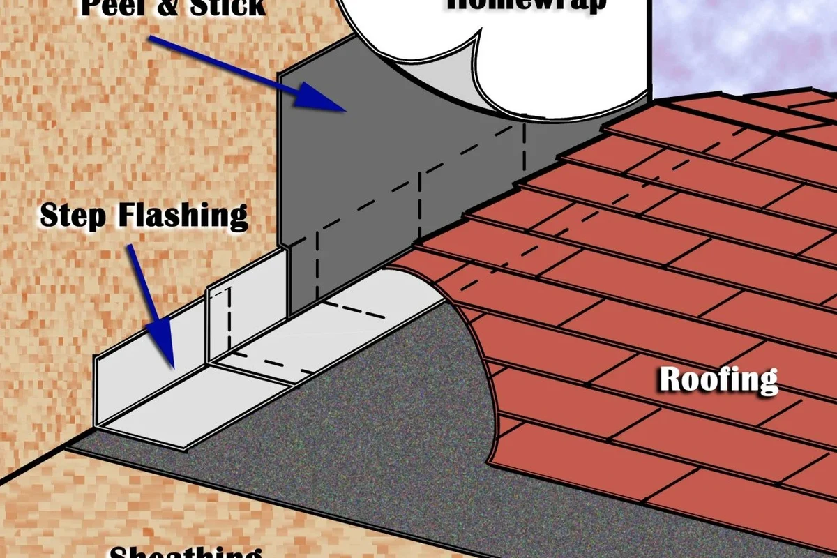 How Do You Install a Ridge Vent for Improved Roof