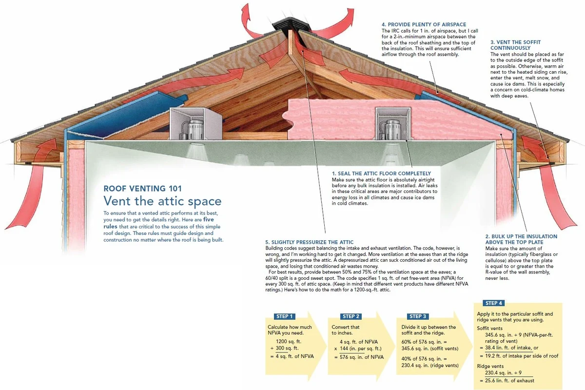 Attic Vents on Side of House Enhance Airflow and Energy in the UAE