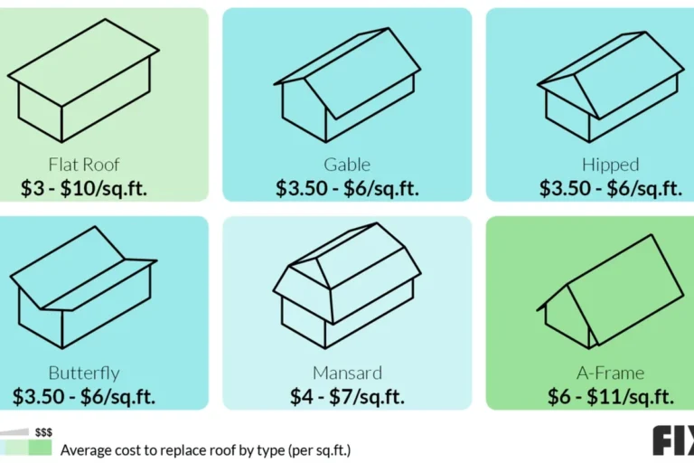 Average Cost for a New Roof What You Need to Know Before