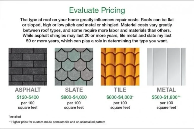 Average Cost per Square Foot to Replace a Roof Explained