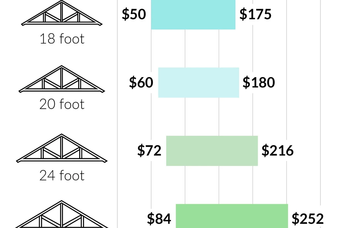 Average Cost to Roof a Home and How to Budget Effectively