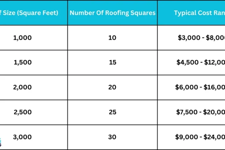 Average Cost of a Roof Replacement What to Expect in 2023