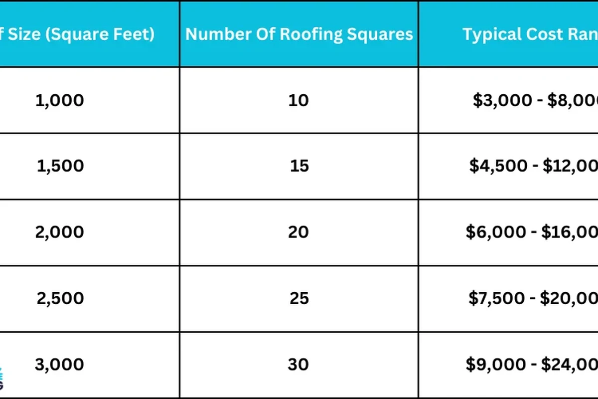 Average Cost of a Roof Replacement What to Expect in 2023