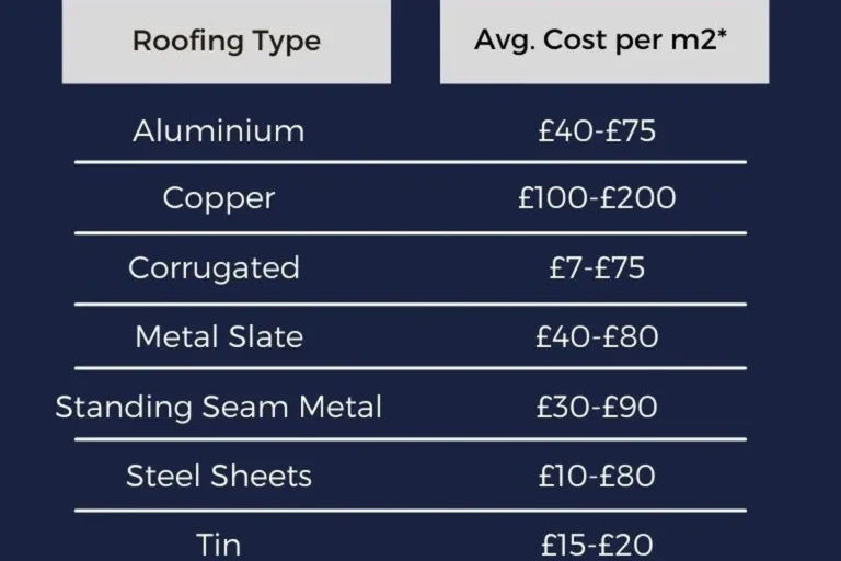 Average Price of a New Roof What to Expect and Budget