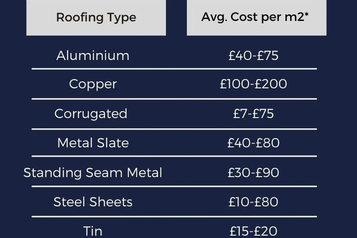 Average Price of a New Roof What to Expect and Budget