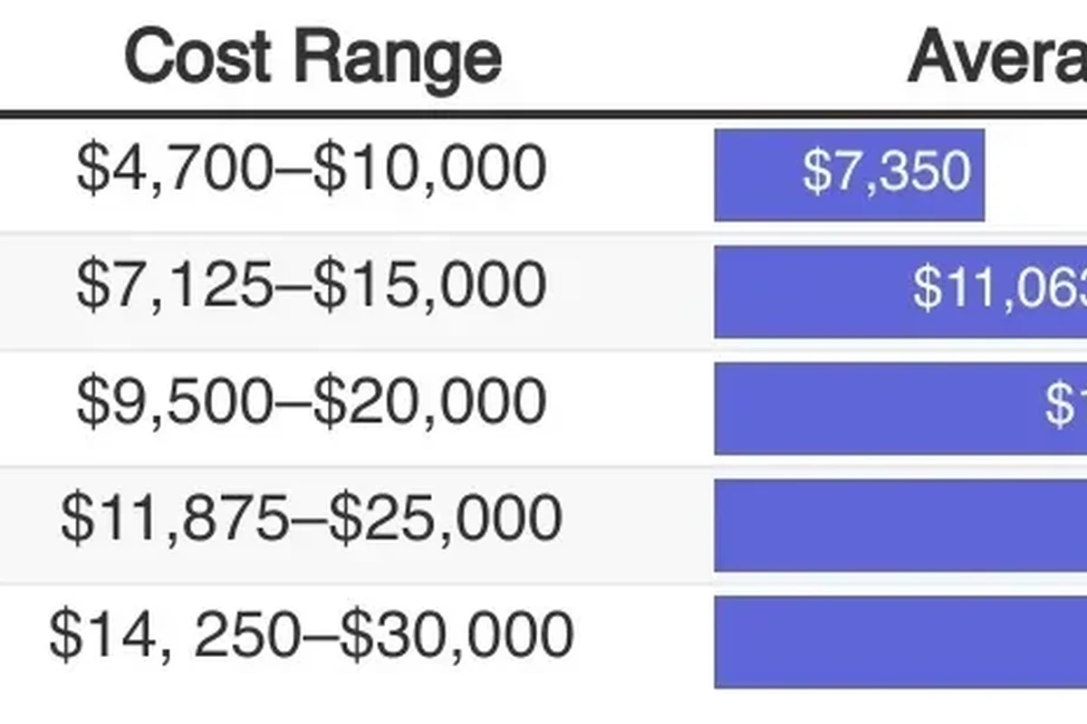 Price to Replace Roof per Square Find the Best Options
