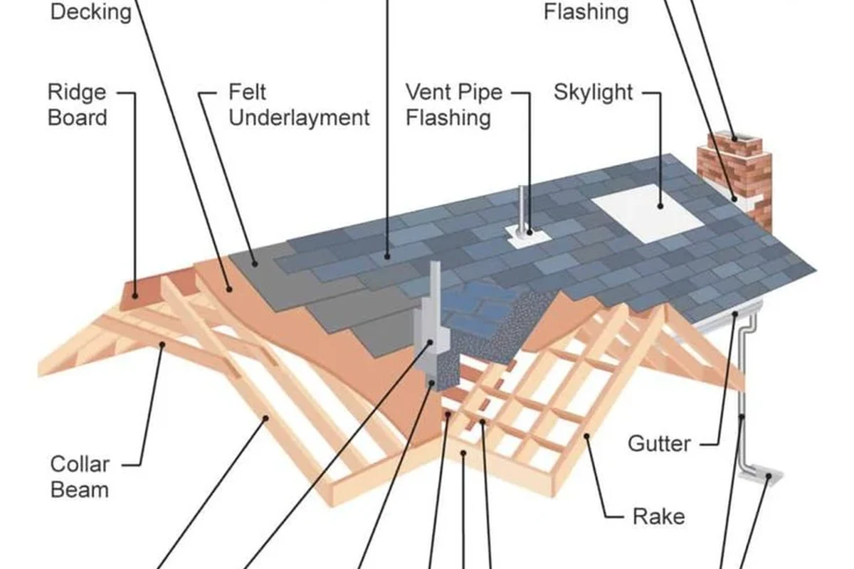 How to Make a Roof That Lasts for Decades with These Tips